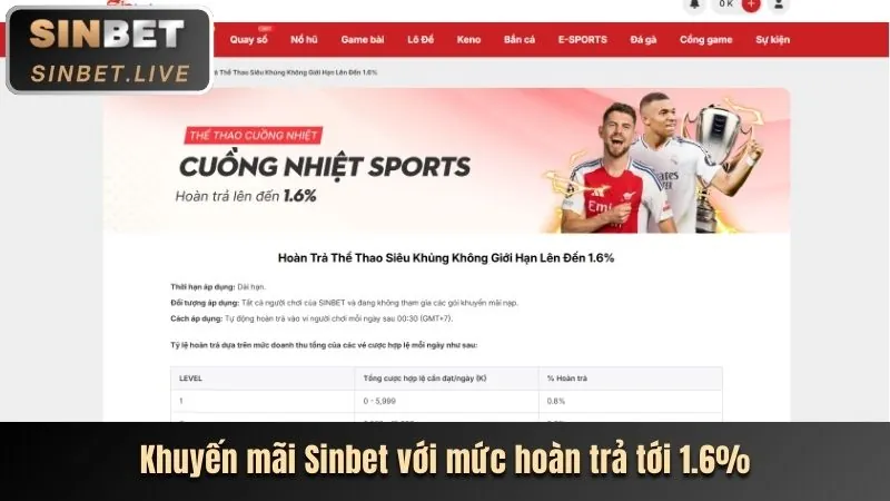 Chương trình VIP vin777app